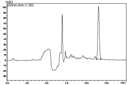 HPLC Of Rosmarinic acid