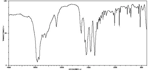 TXC SPECTRUM