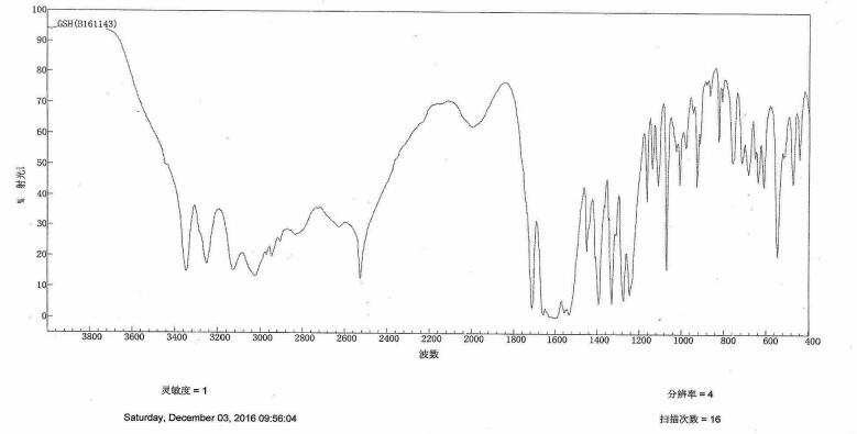 glutathione powder for skin NMR