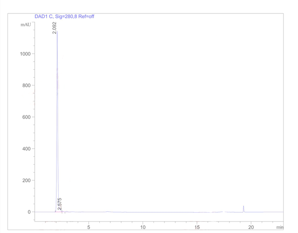 Phosphate De Pyridoxal HPLC